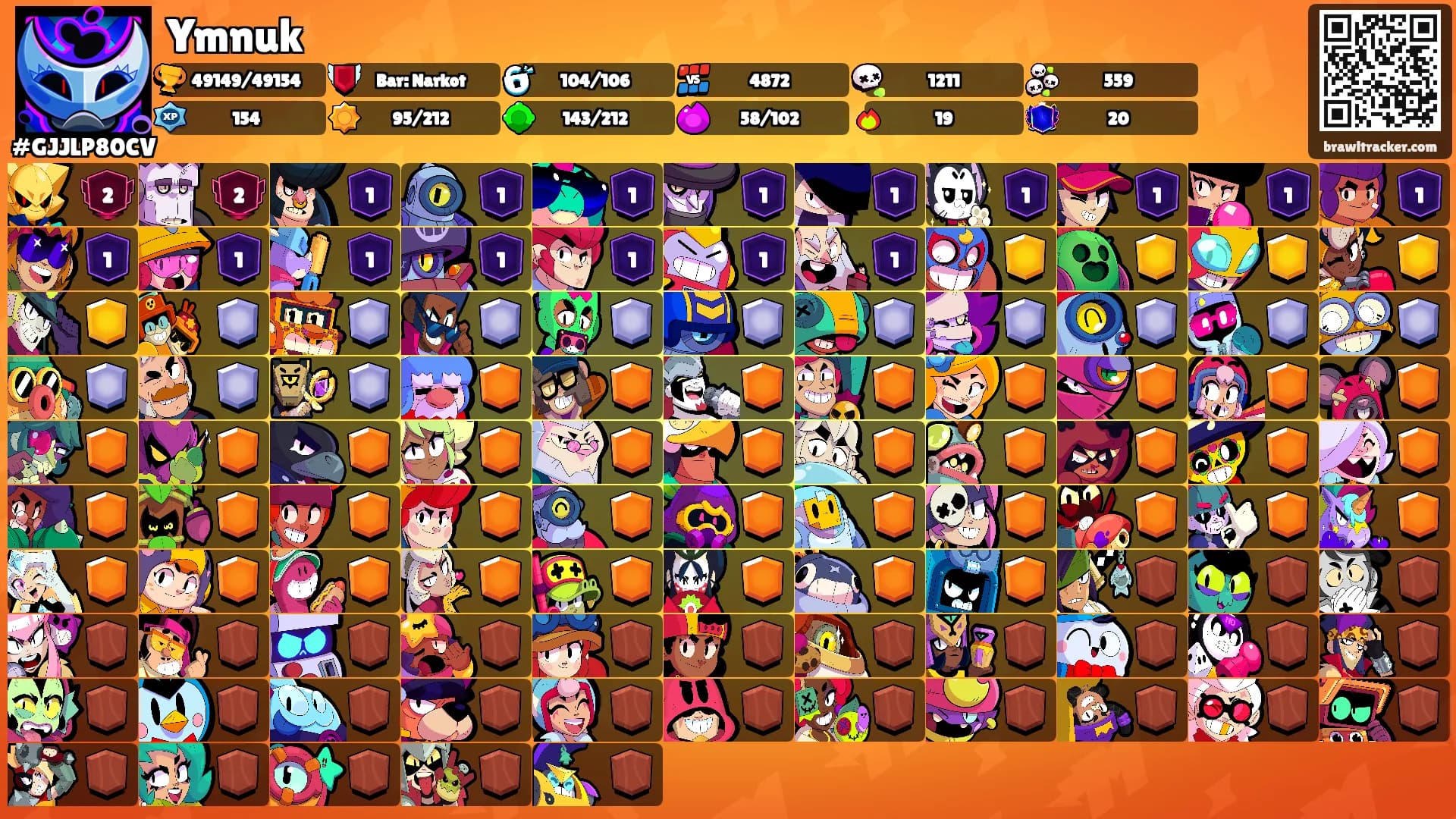 Ymnuk's Ranks
