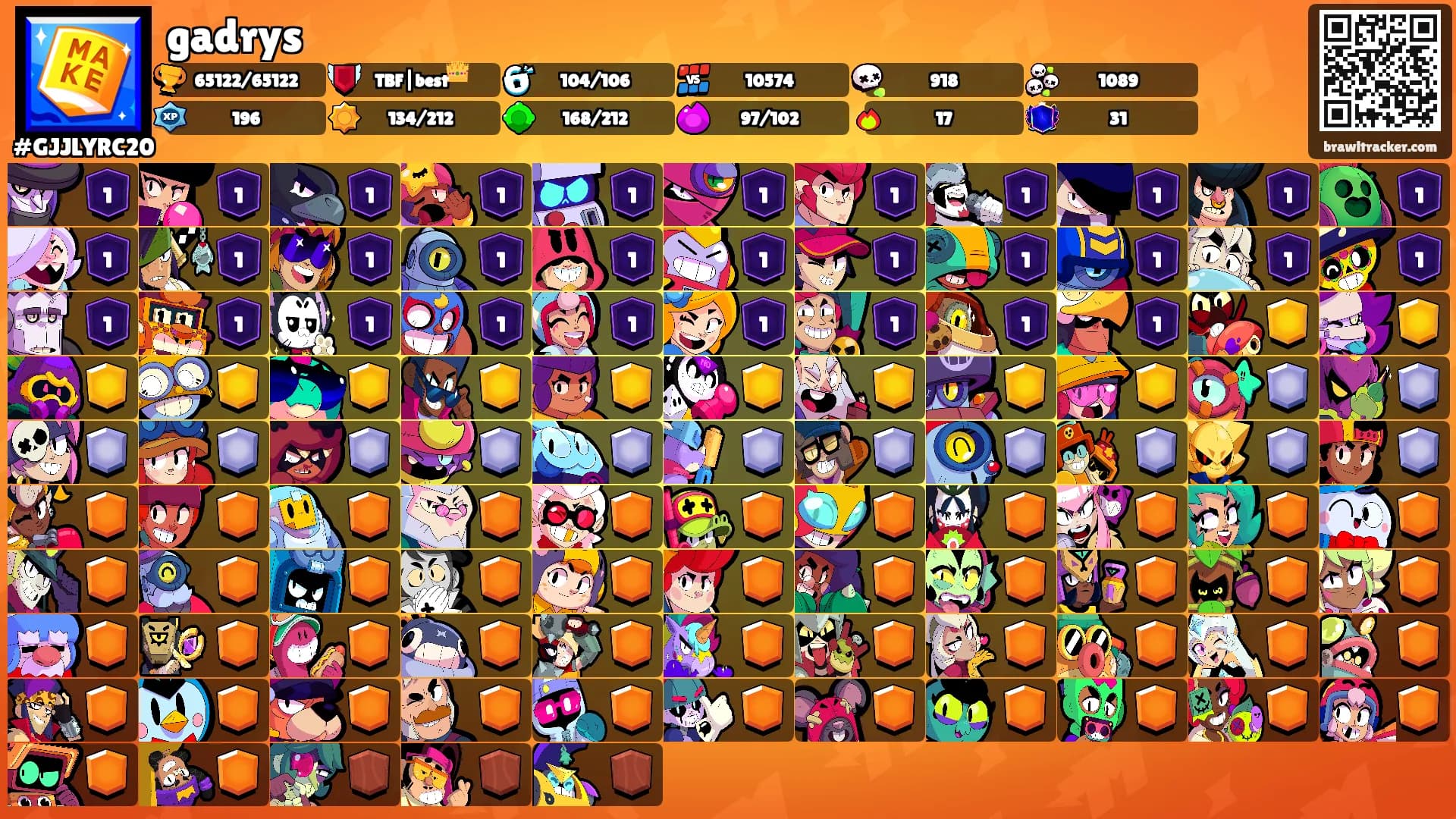 gadrys's Ranks
