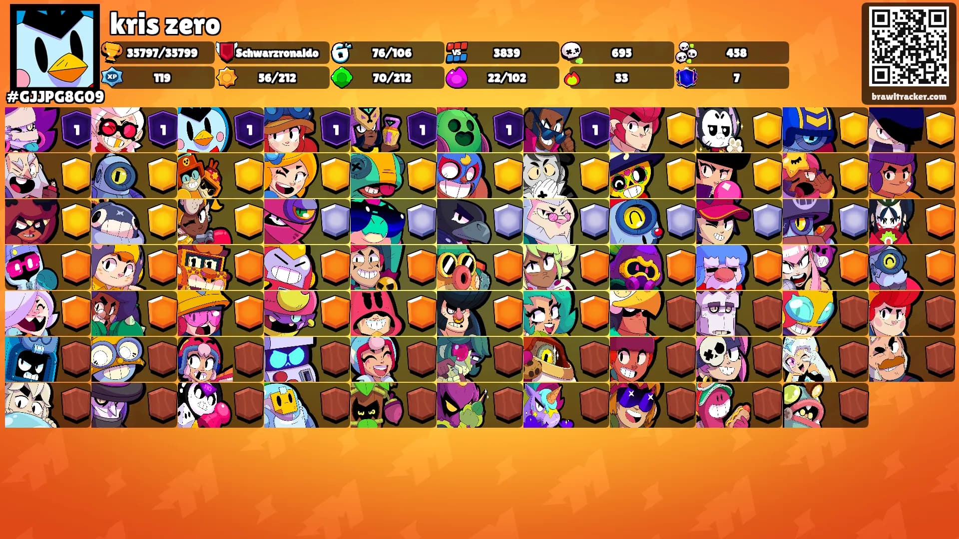 kris zero's Ranks