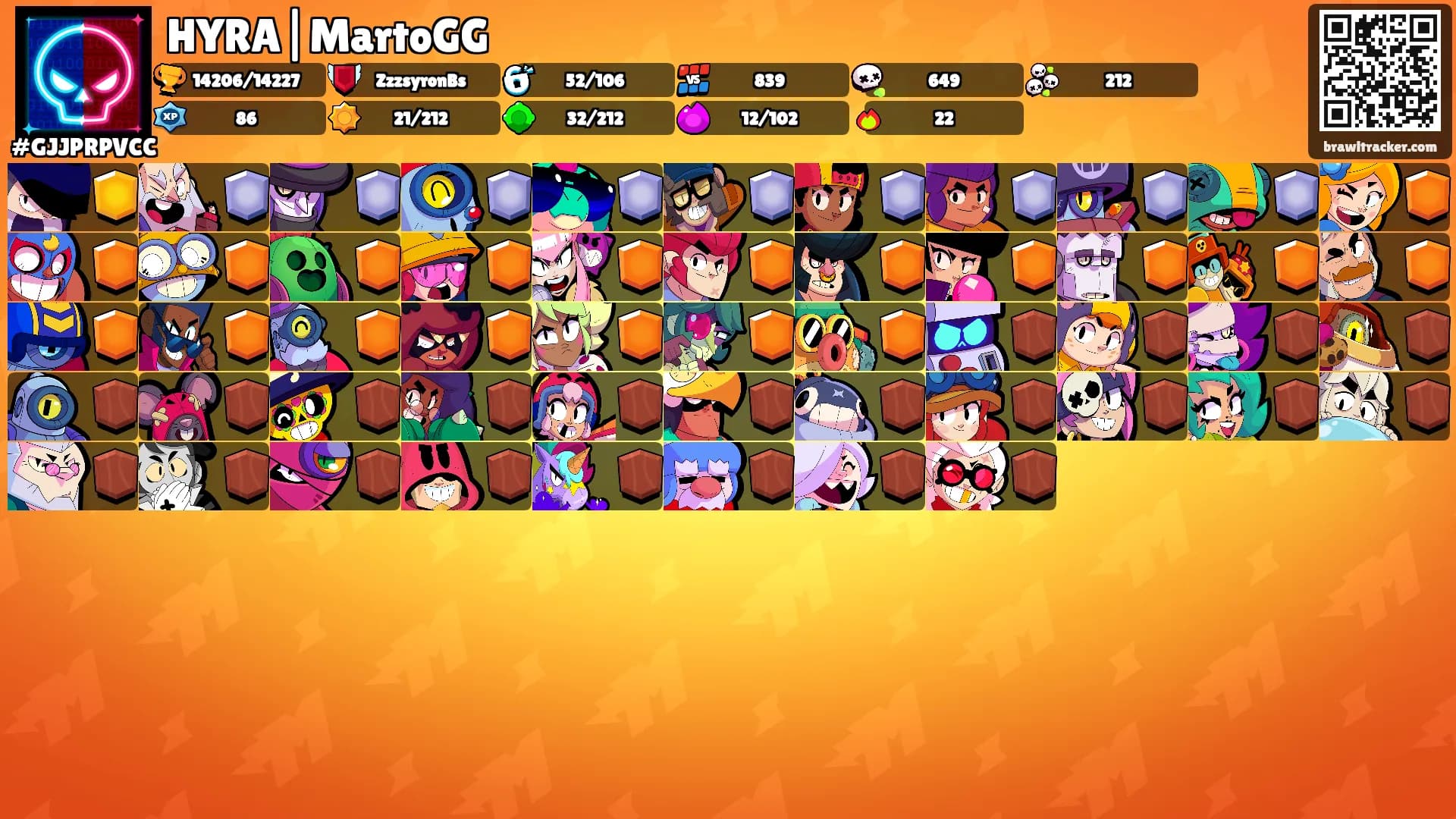 HYRA|MartoGG's Ranks