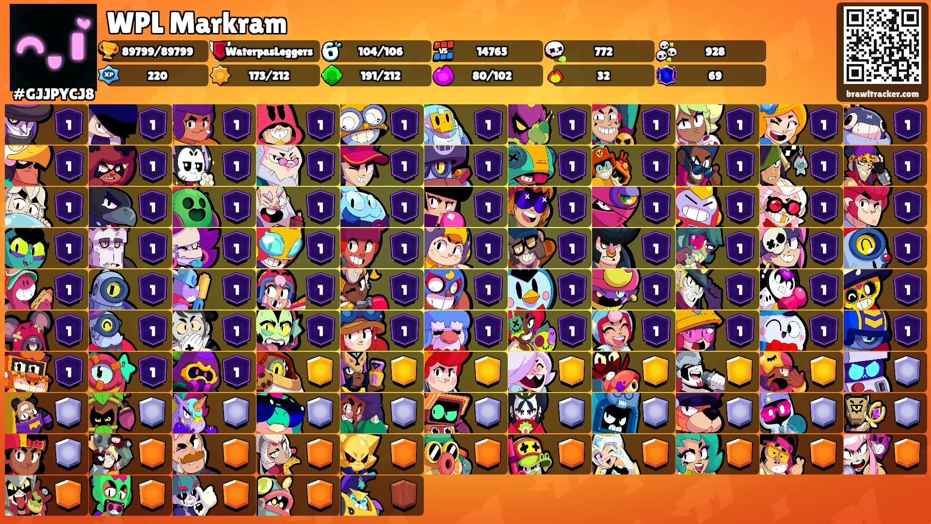 WPL Markram's Ranks