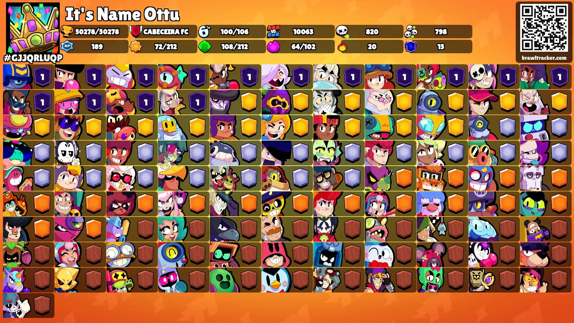 It's Name Ottu's Ranks