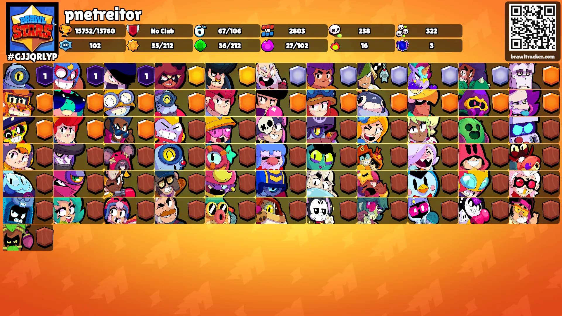 pnetreitor's Ranks