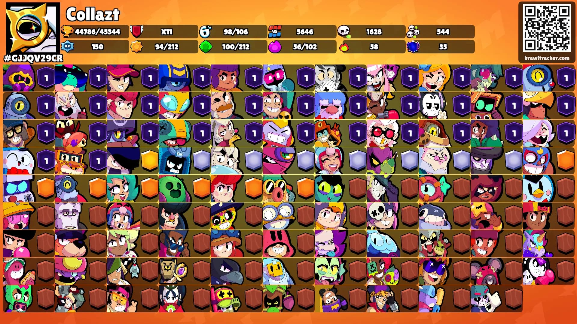 Collazt's Ranks