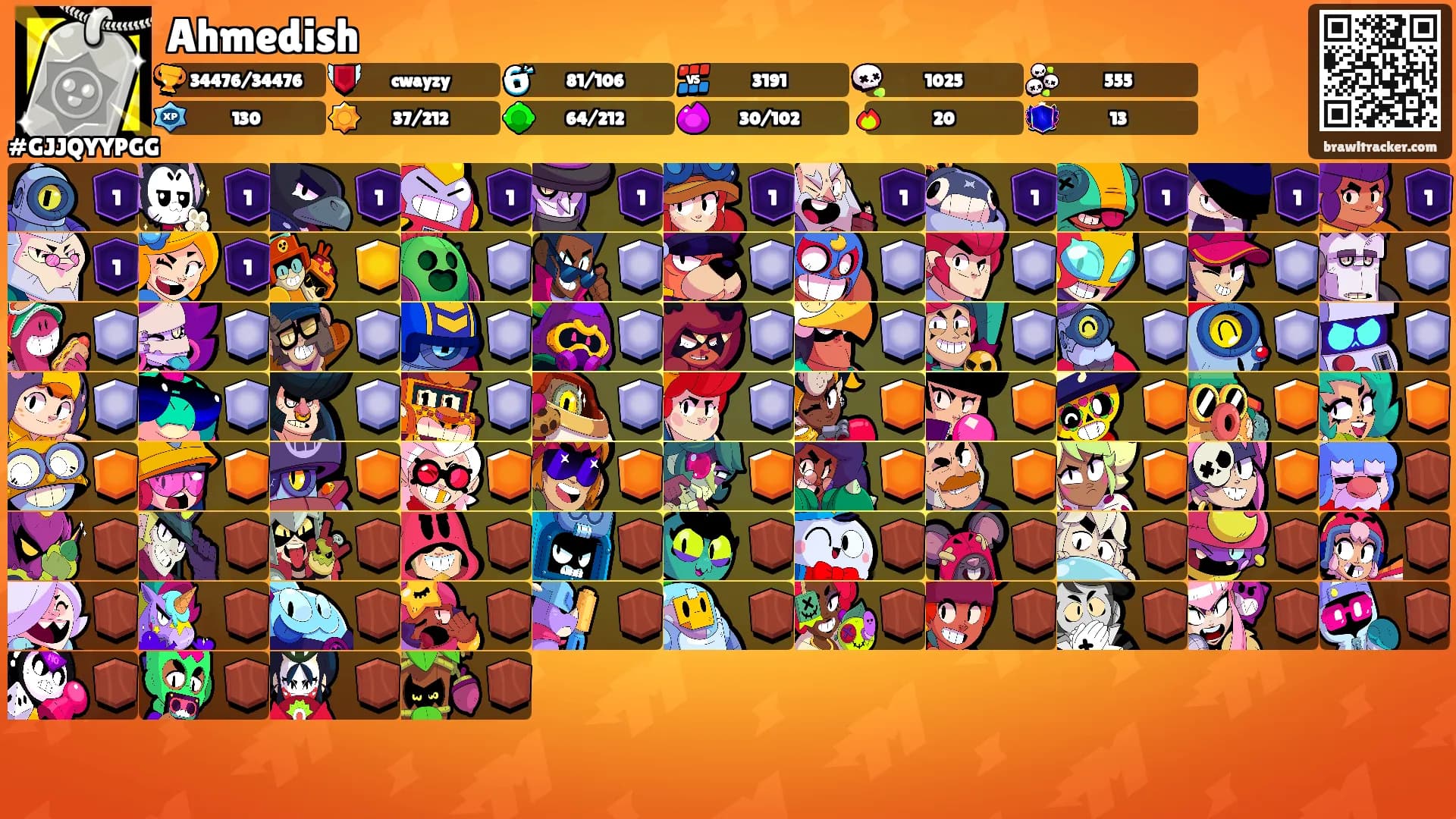 Ahmedish's Ranks