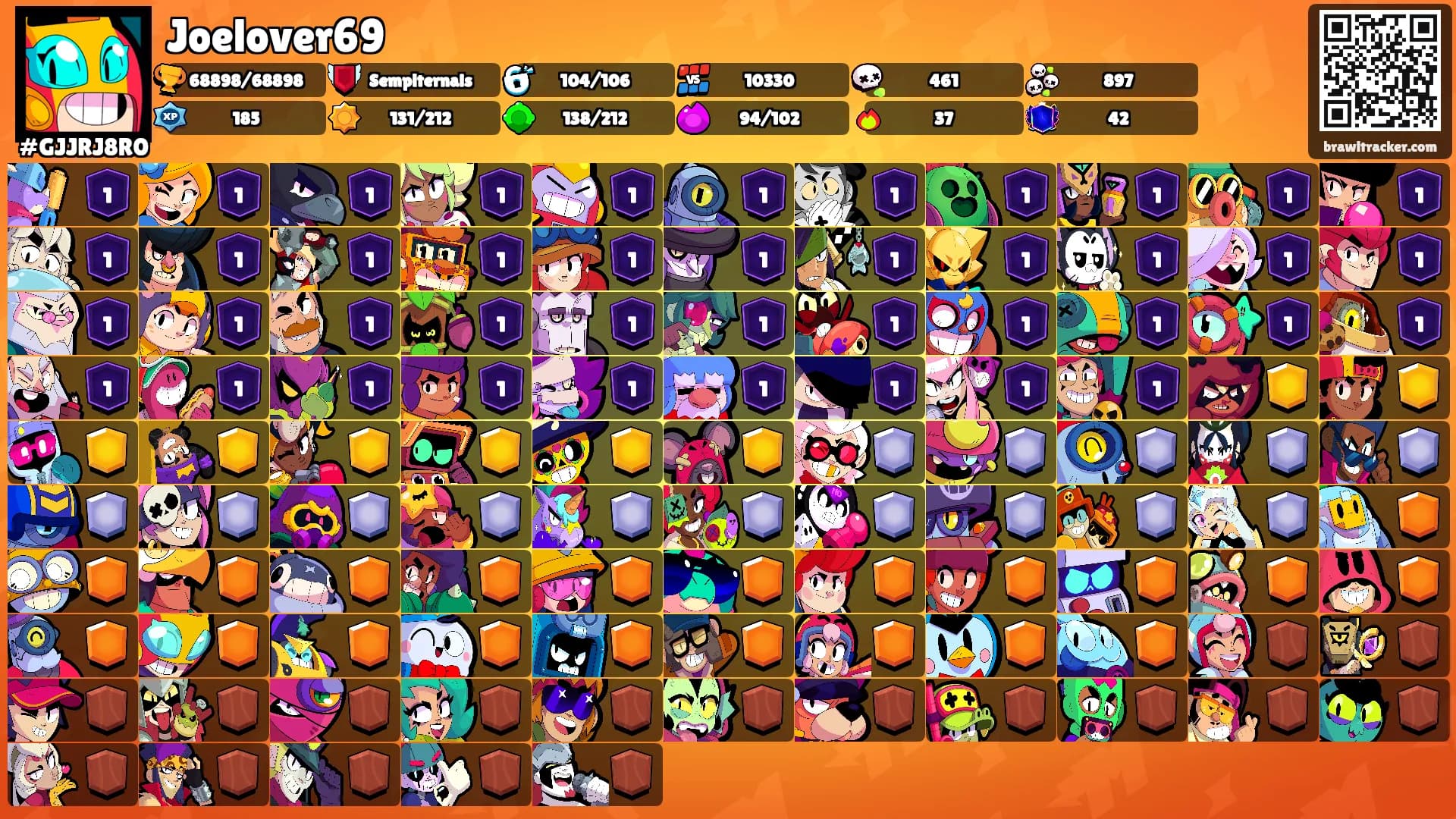 Joelover69's Ranks