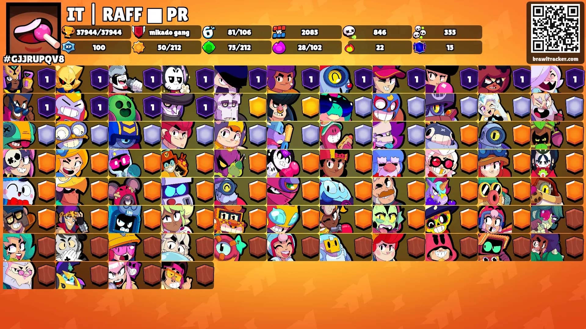 IT | RAFF ■ PR's Ranks