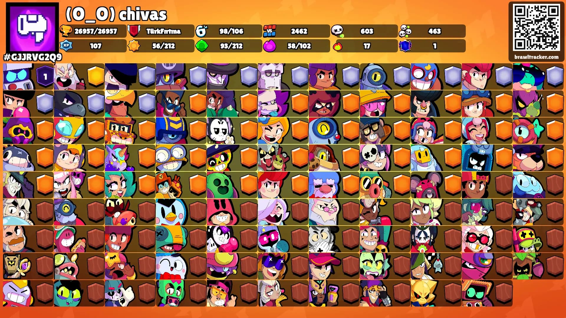 (O_O) chivas's Ranks