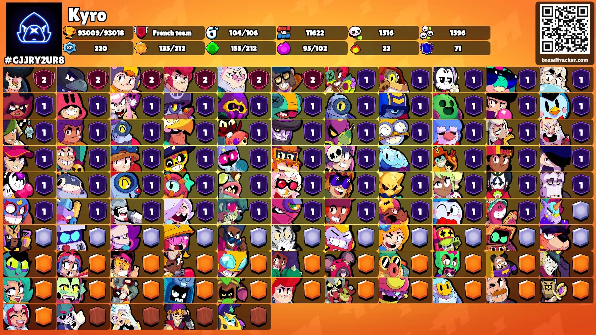 Kyro's Ranks