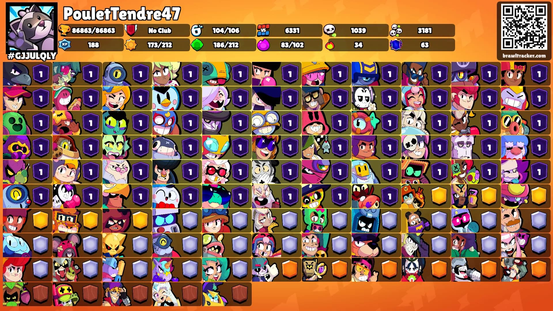PouletTendre47's Ranks