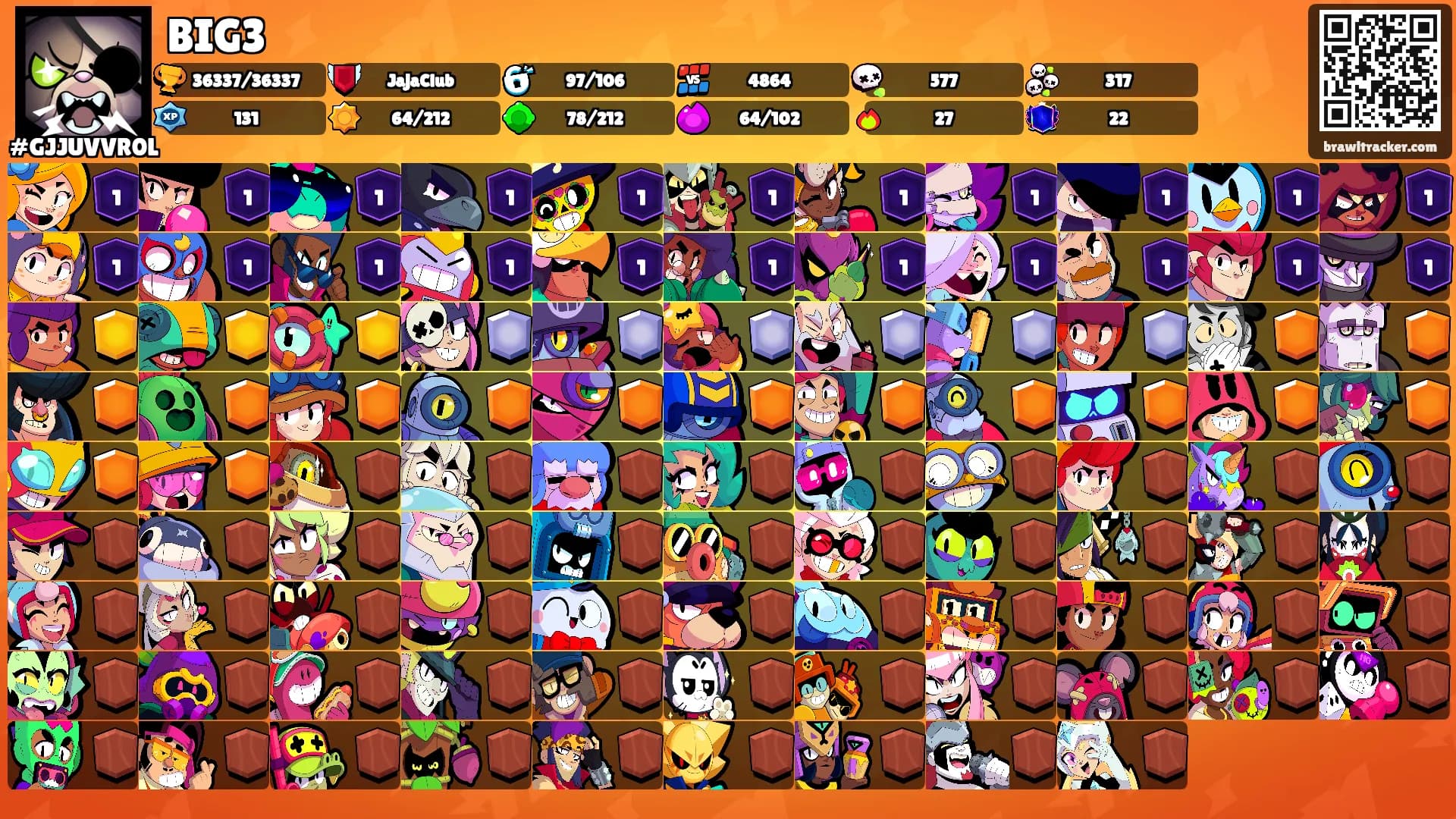 BIG3's Ranks