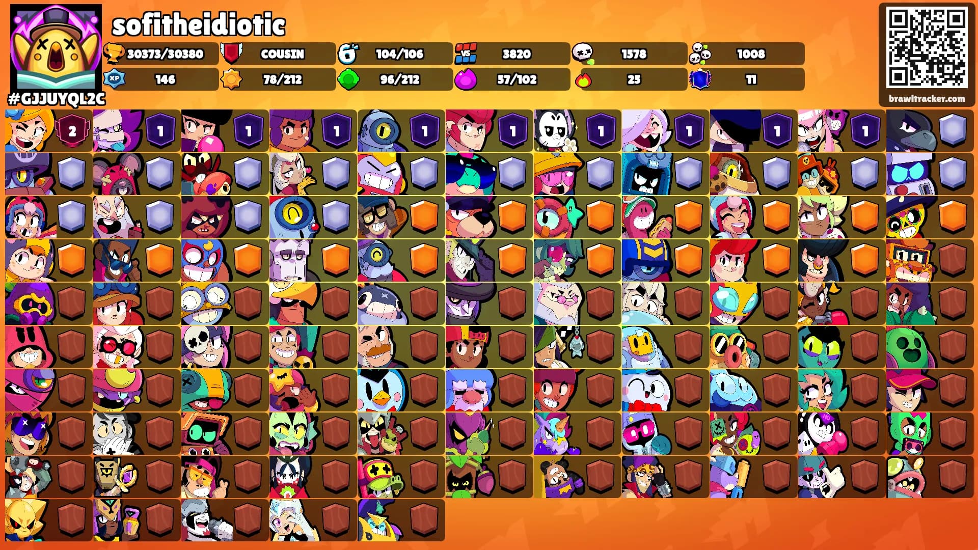 sofitheidiotic's Ranks