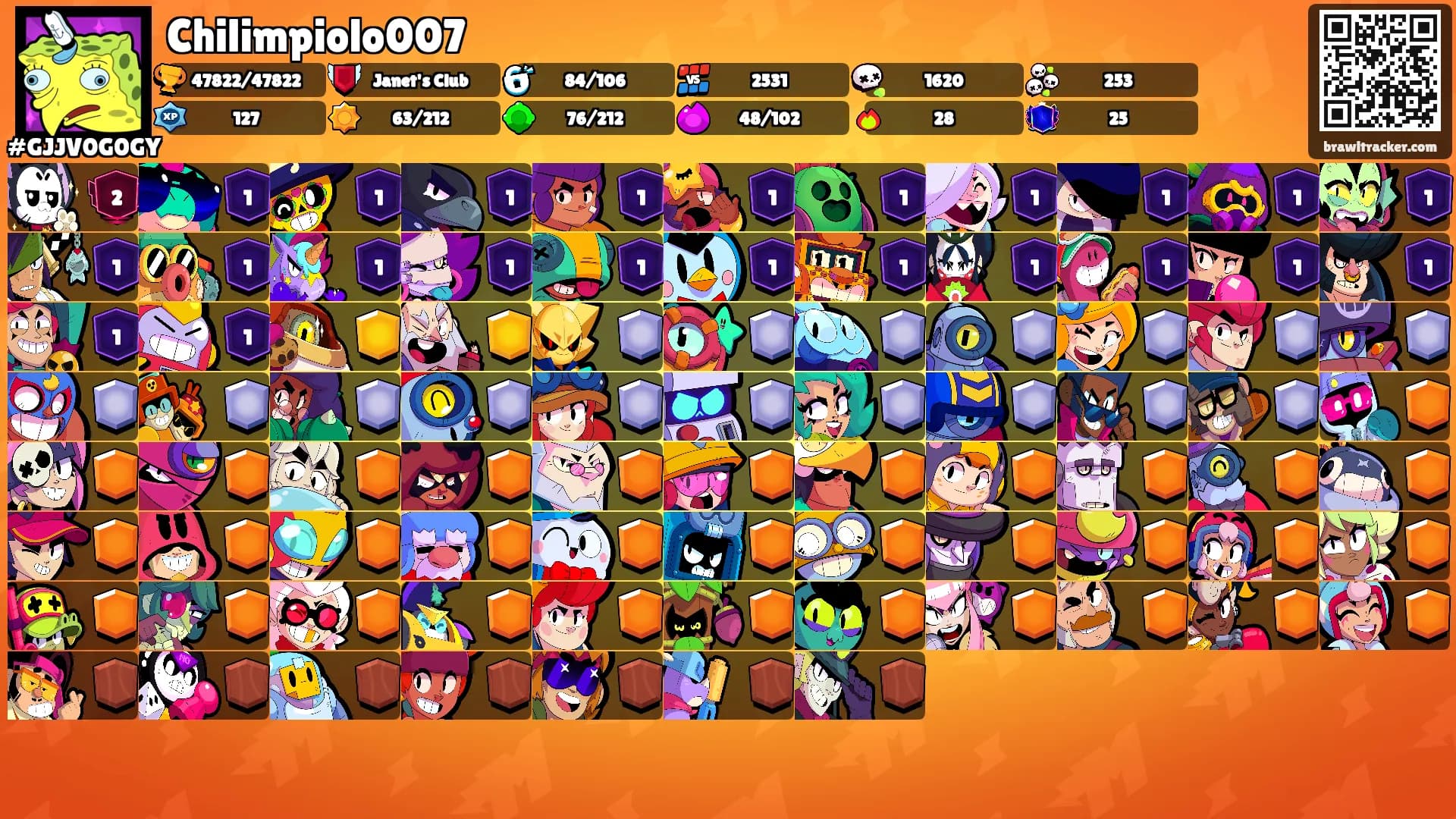 Chilimpiolo007's Ranks