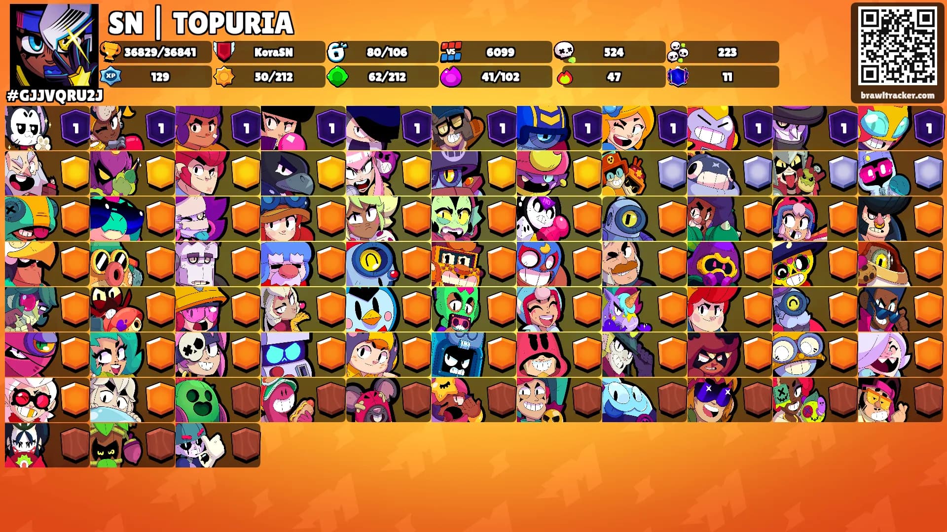 SN | TOPURIA's Ranks