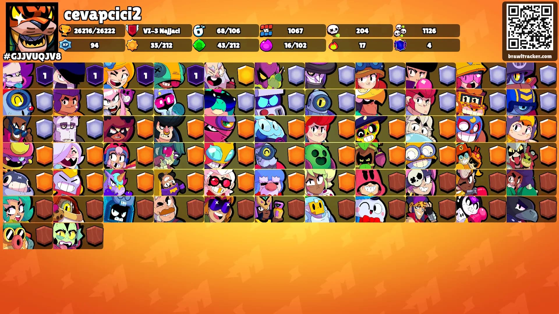 cevapcici2's Ranks