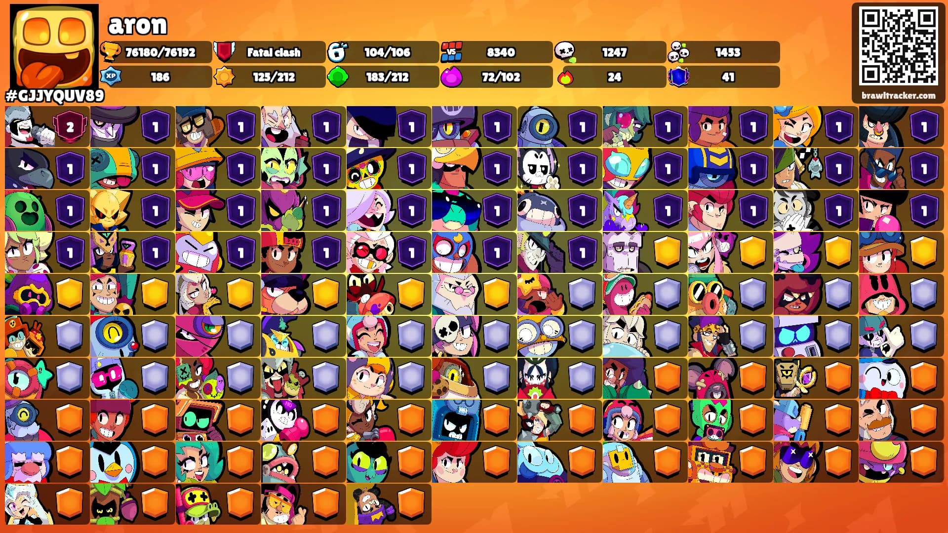 aron's Ranks