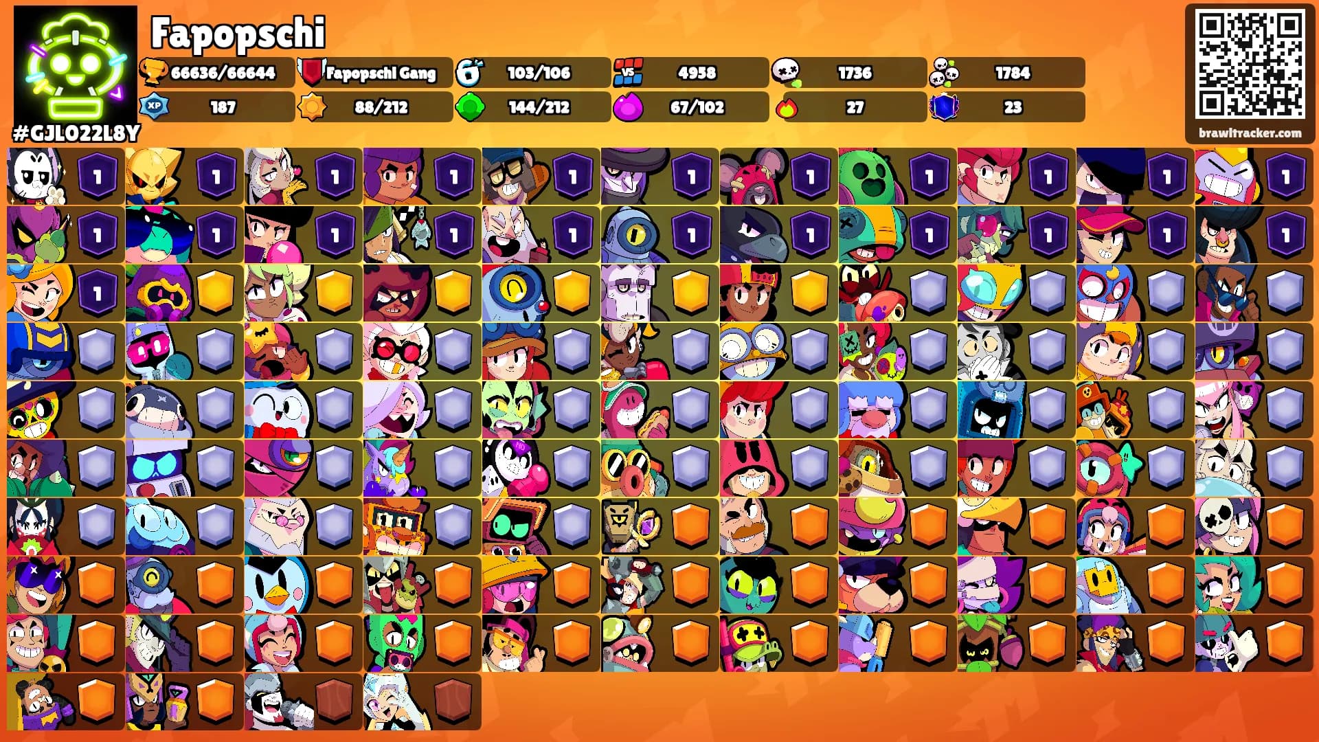 Fapopschi's Ranks