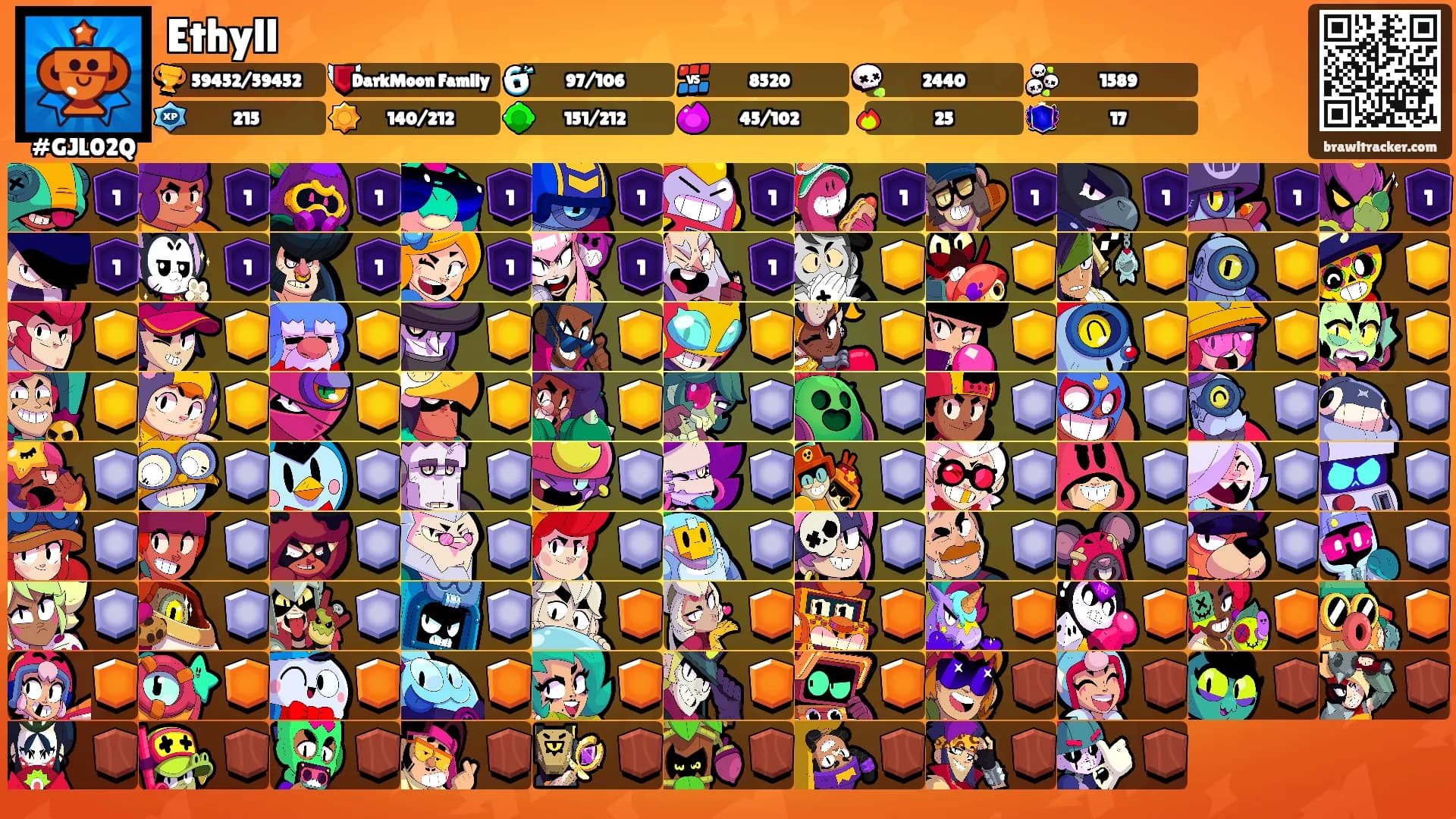 Ethyll's Ranks