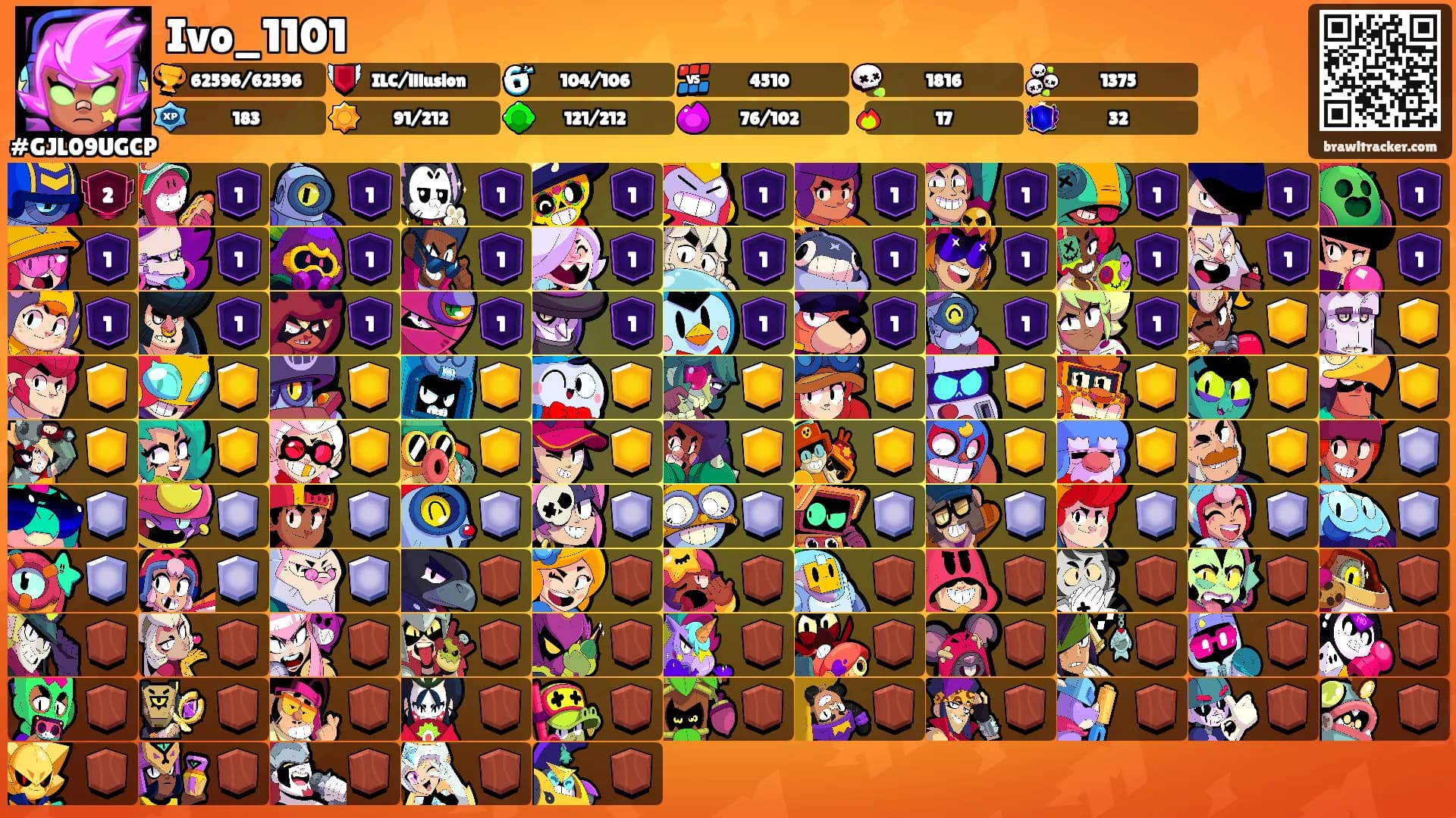 Ivo_1101's Ranks