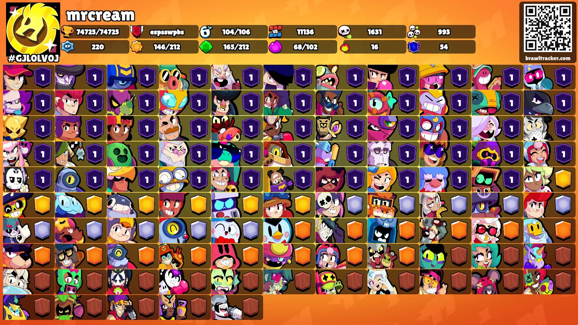 mrcream's Ranks