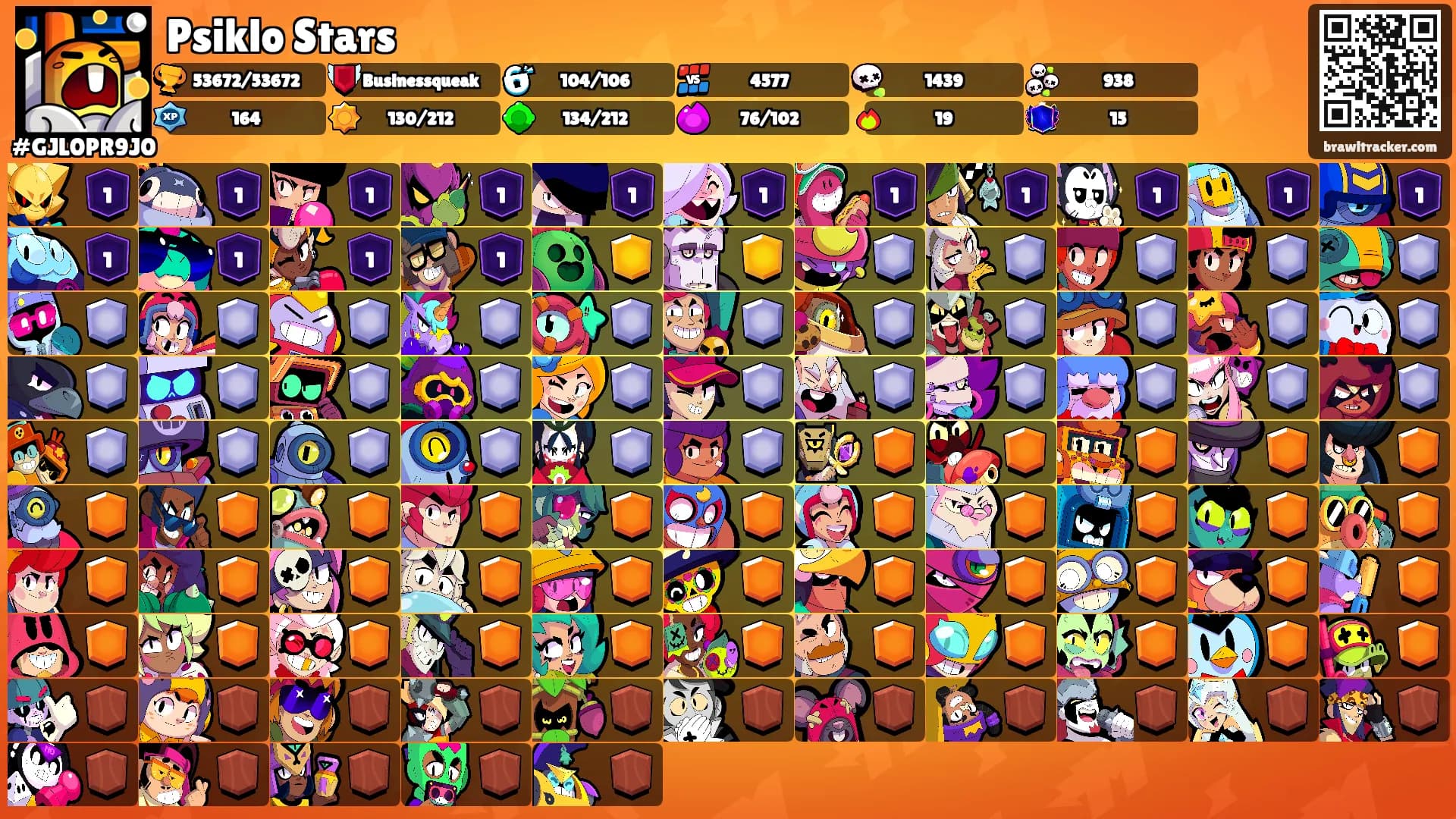 Psiklo Stars's Ranks