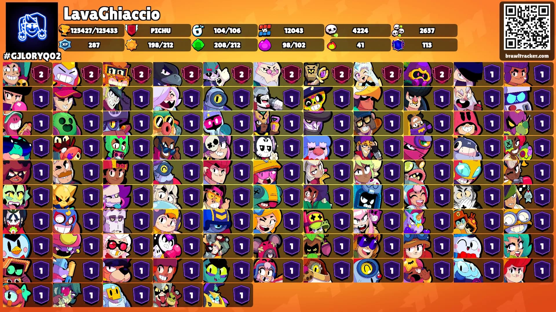 LavaGhiaccio's Ranks
