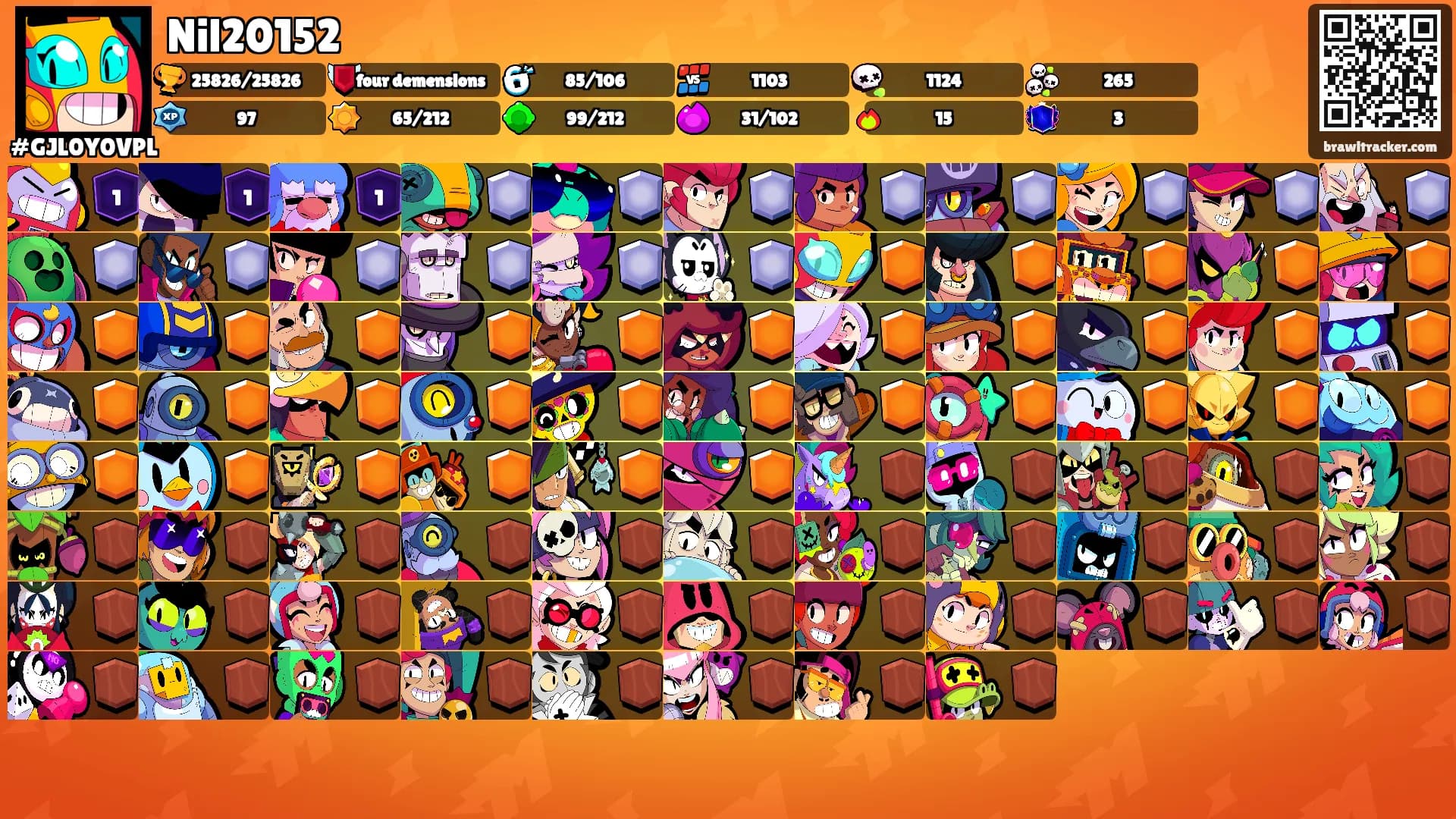 Nil20152's Ranks