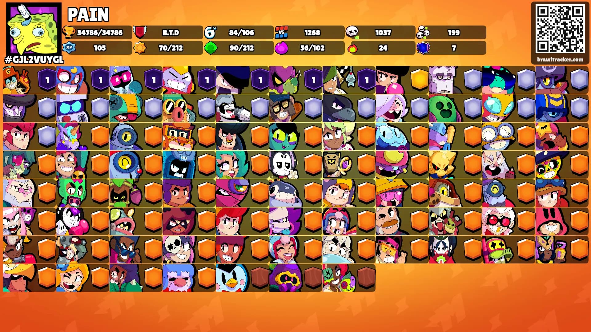 PAIN's Ranks
