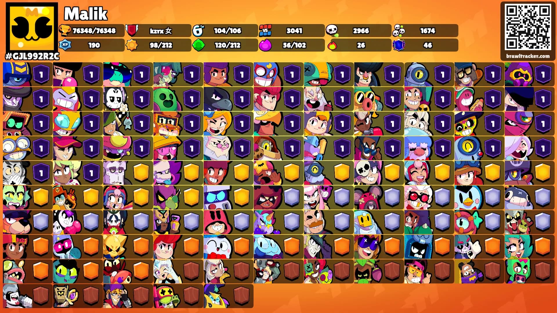 Malik's Ranks