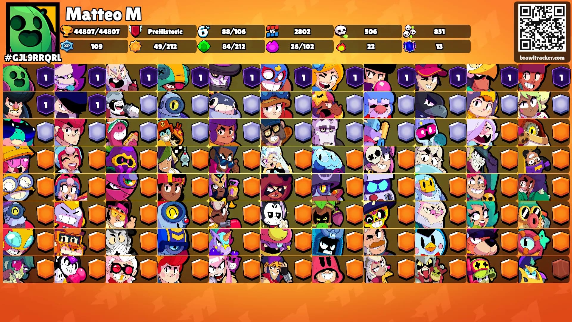Matteo M's Ranks