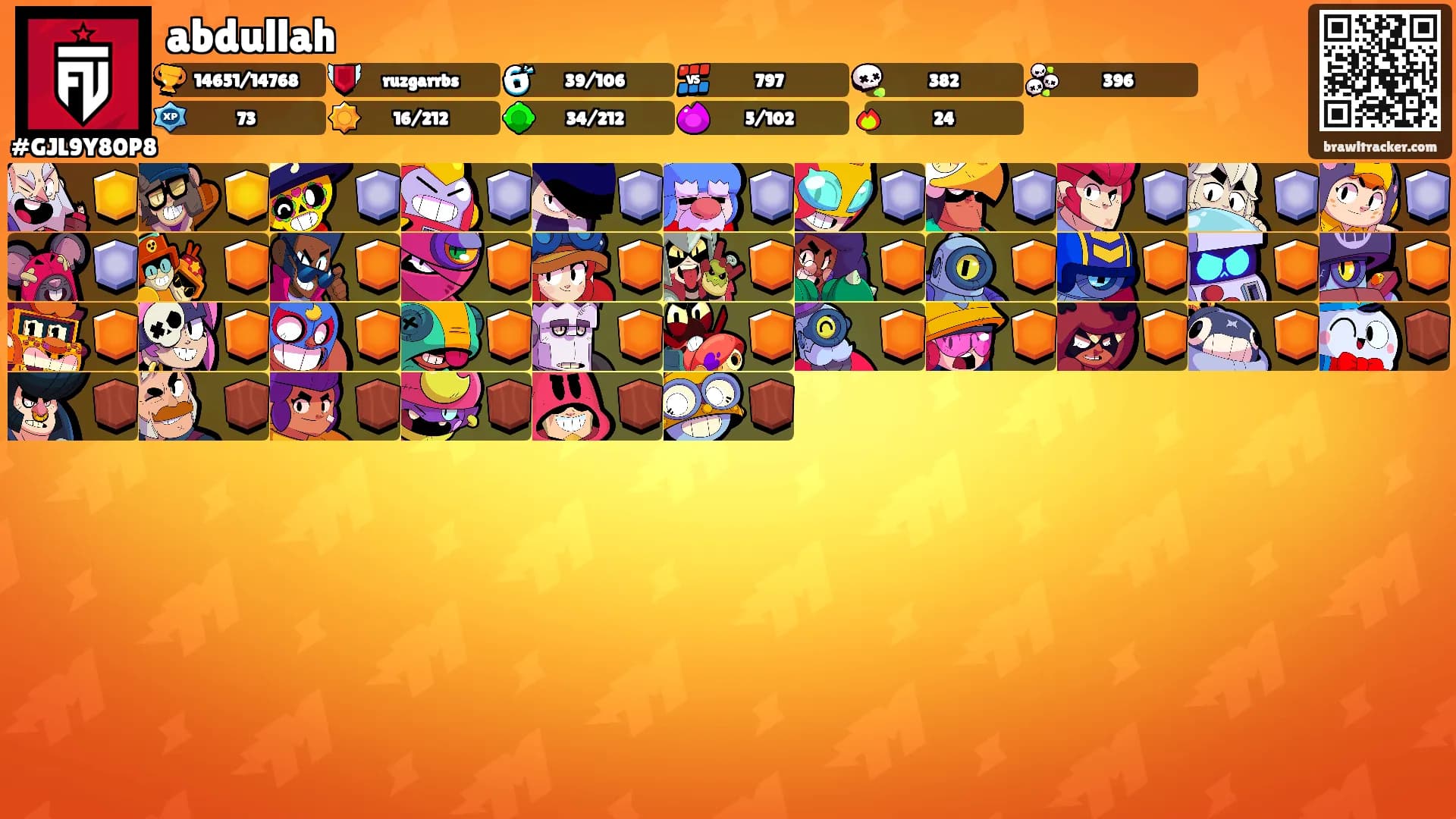 abdullah's Ranks