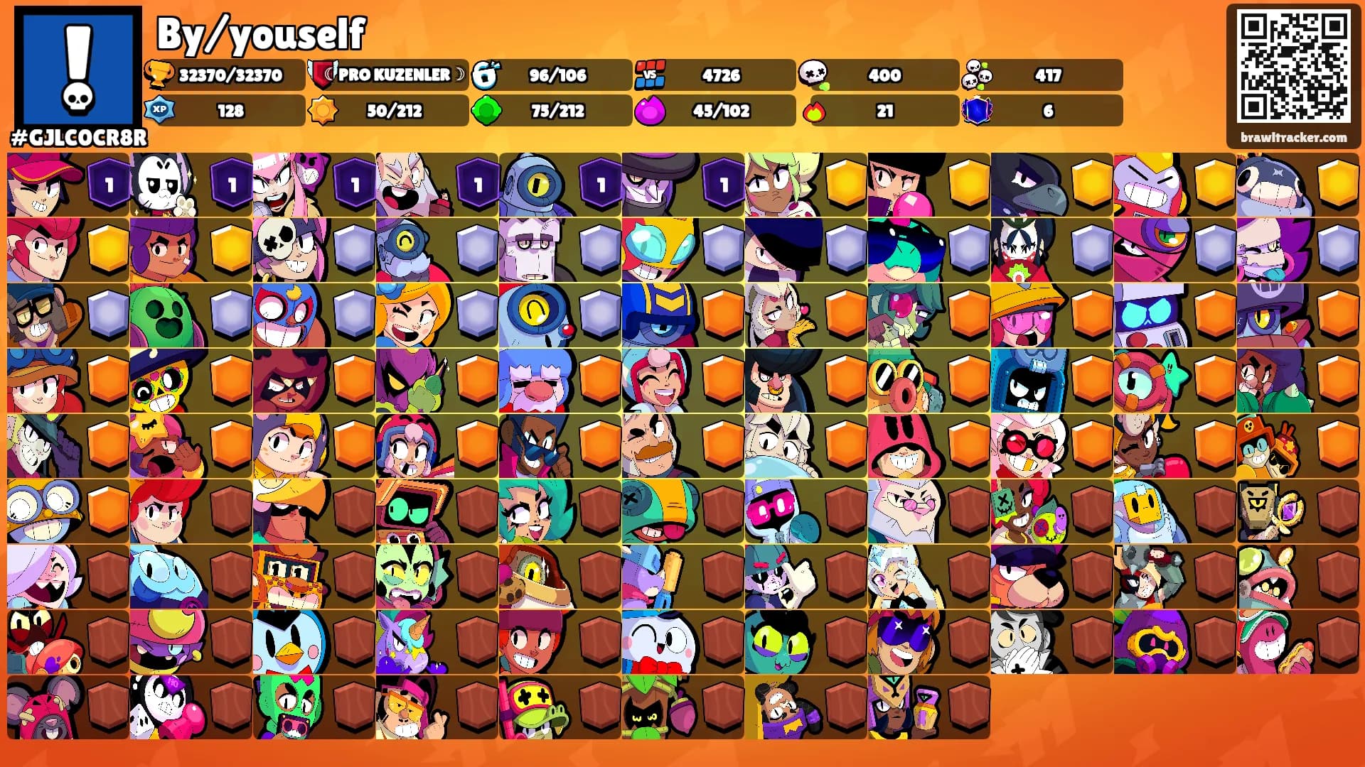 By/youself's Ranks