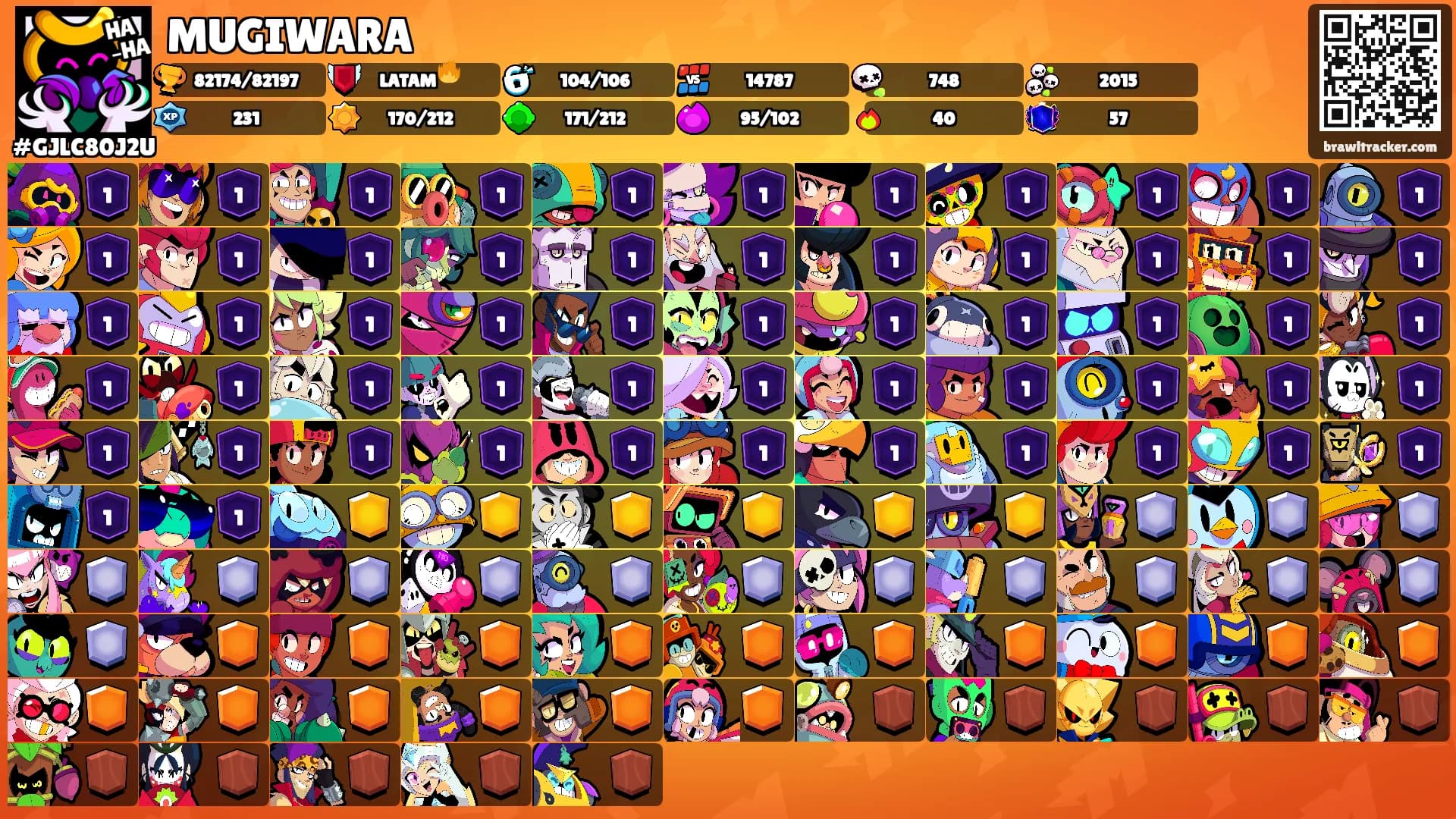 MUGIWARA's Ranks