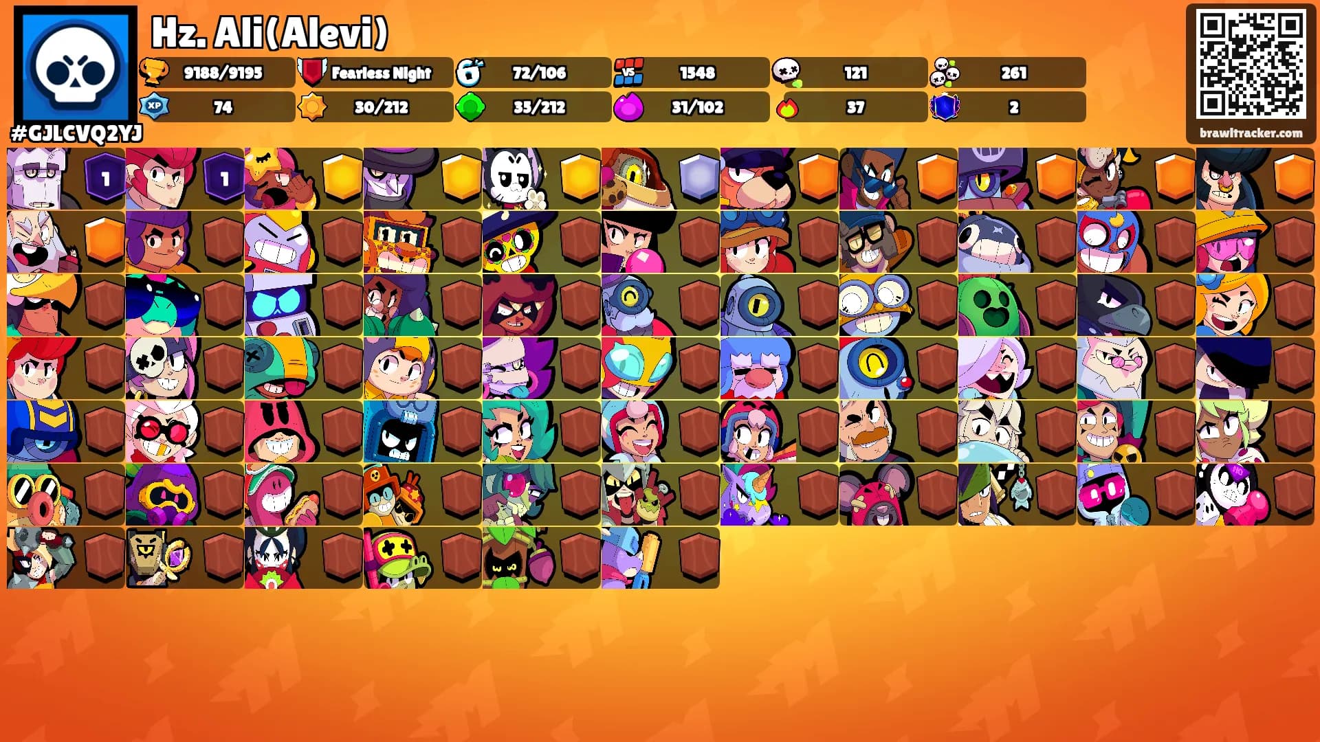 Hz. Ali(Alevi)'s Ranks
