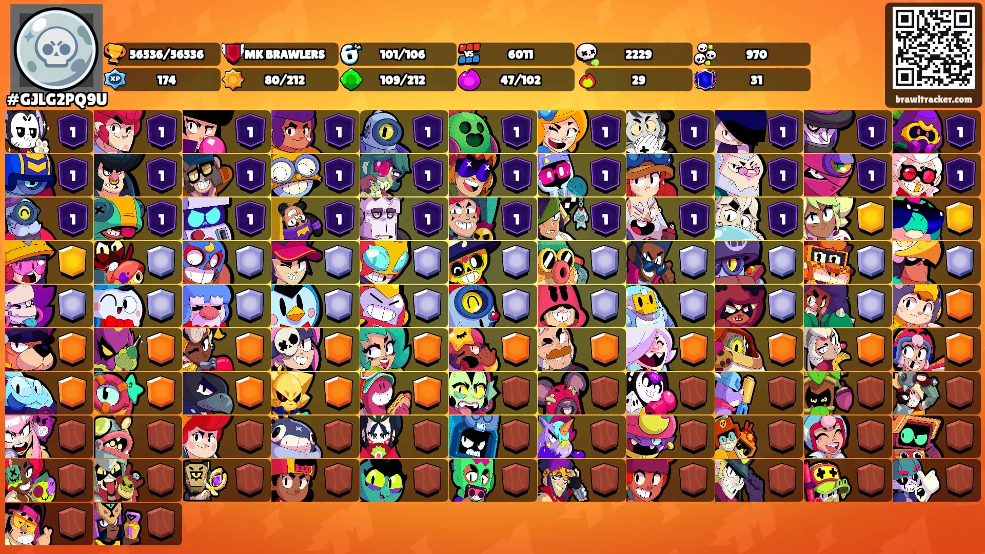 ⠀ ⠀'s Ranks