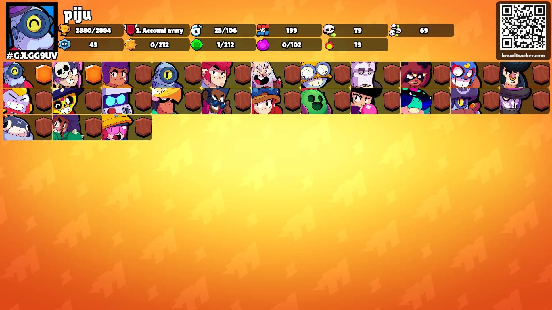 piju's Ranks