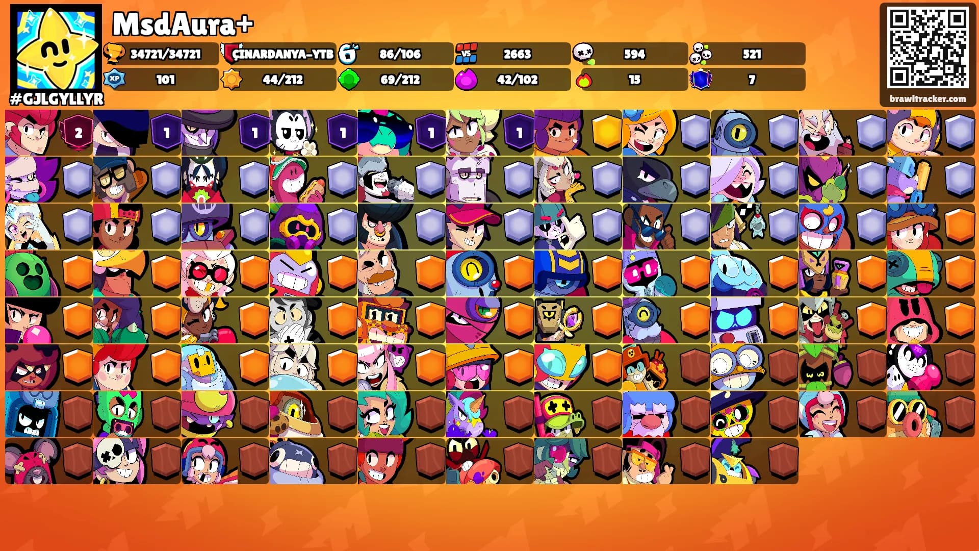MsdAura+'s Ranks