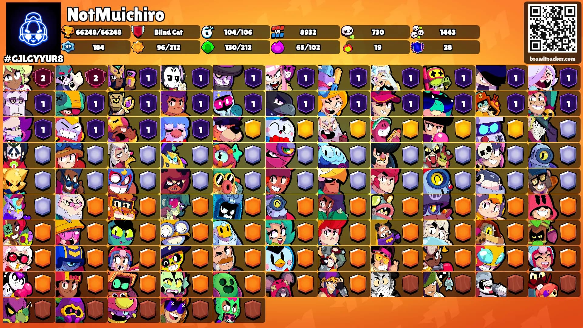 NotMuichiro's Ranks