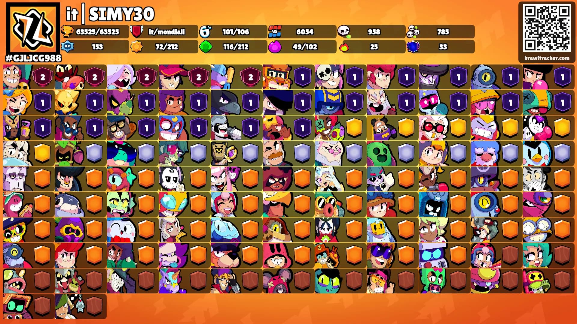 it|SIMY30's Ranks