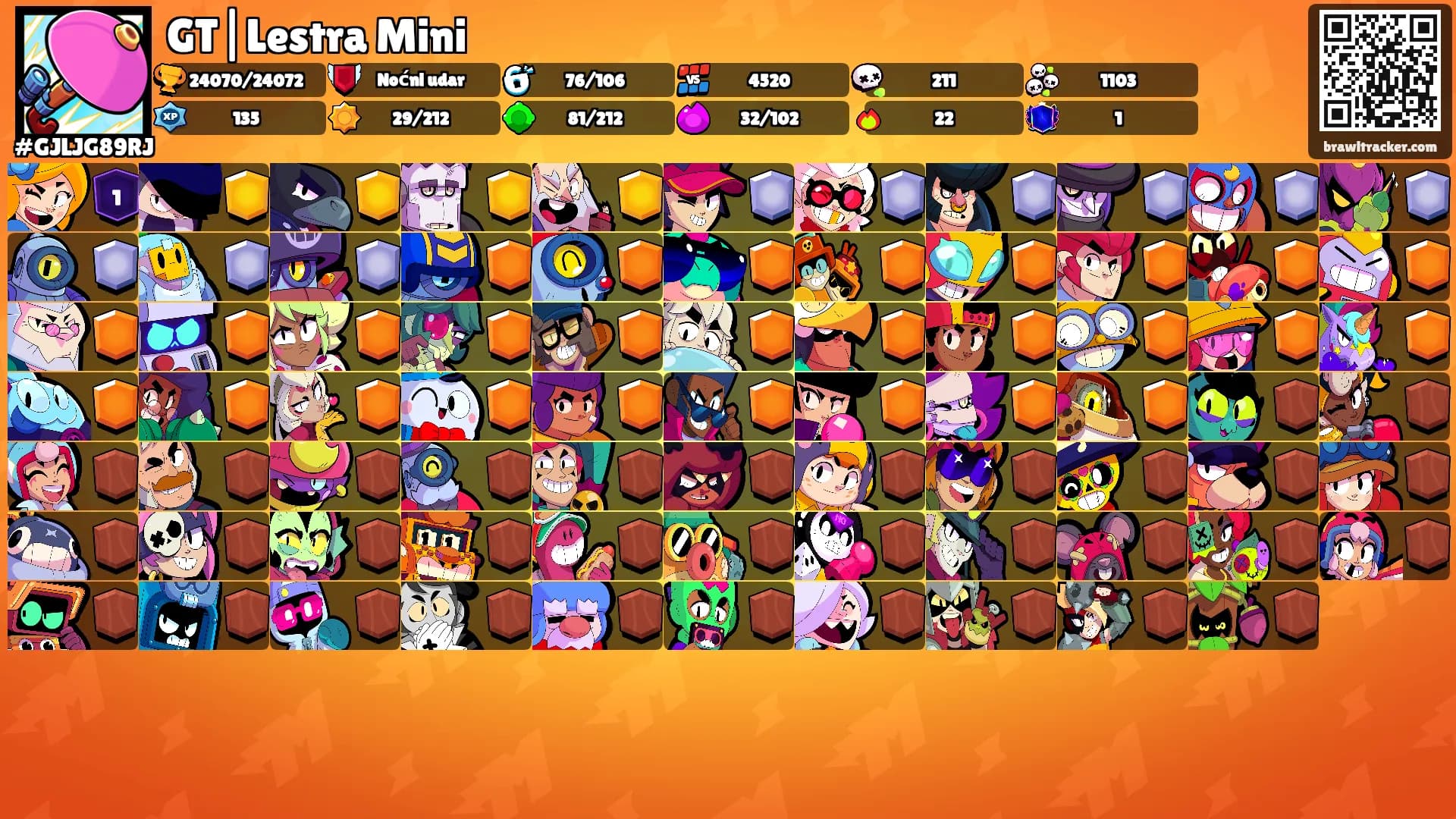 GT|Lestra Mini's Ranks
