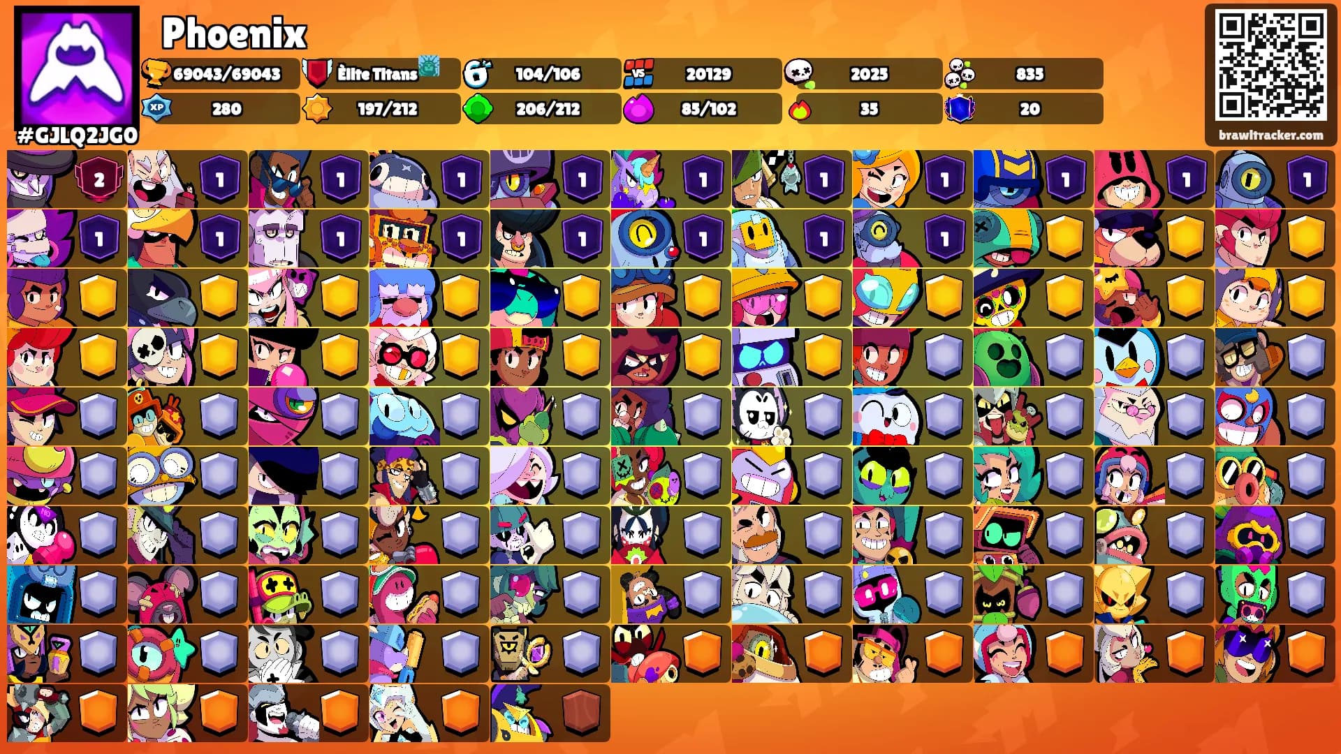 ꧁Phoenix꧂'s Ranks