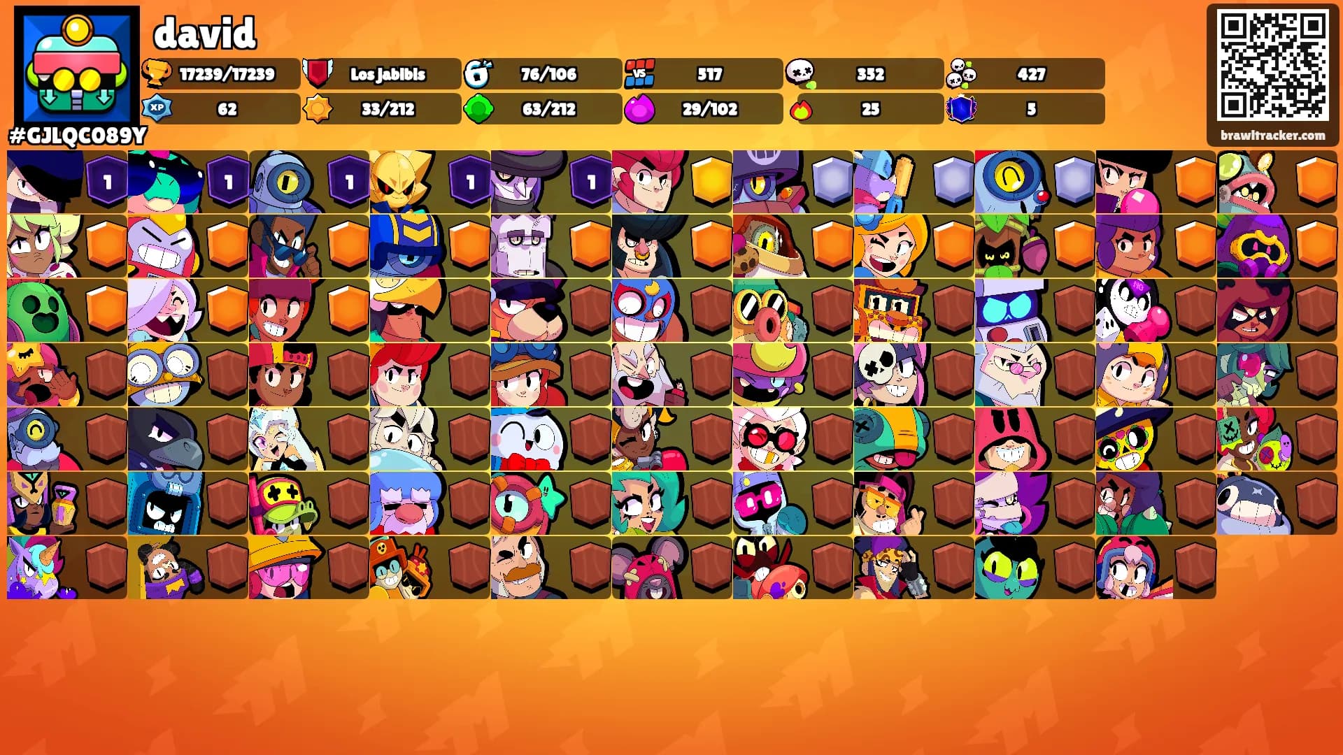 david's Ranks