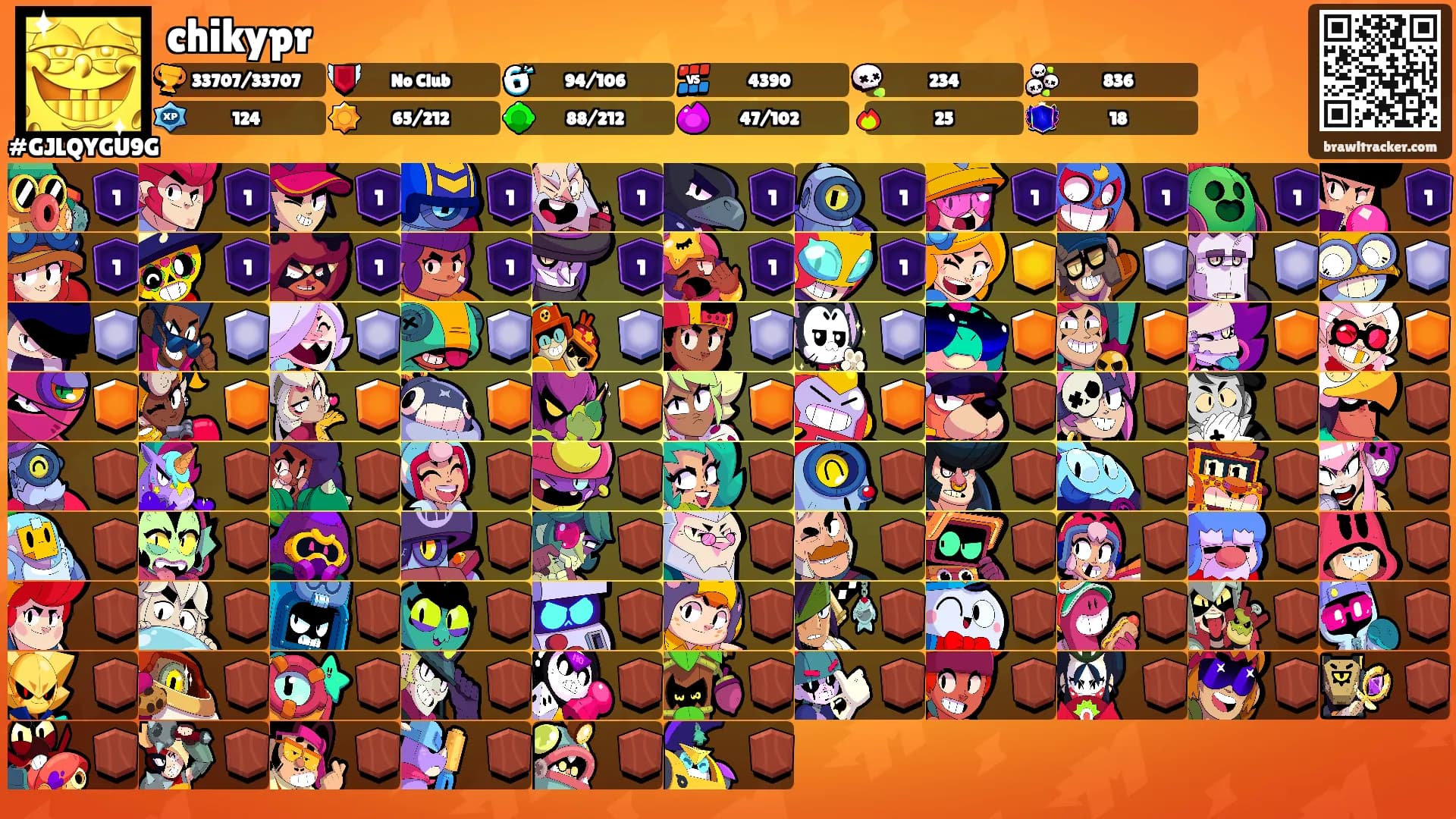 chikypr's Ranks