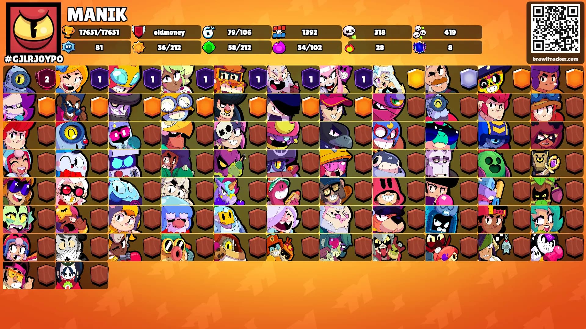 MANIK's Ranks