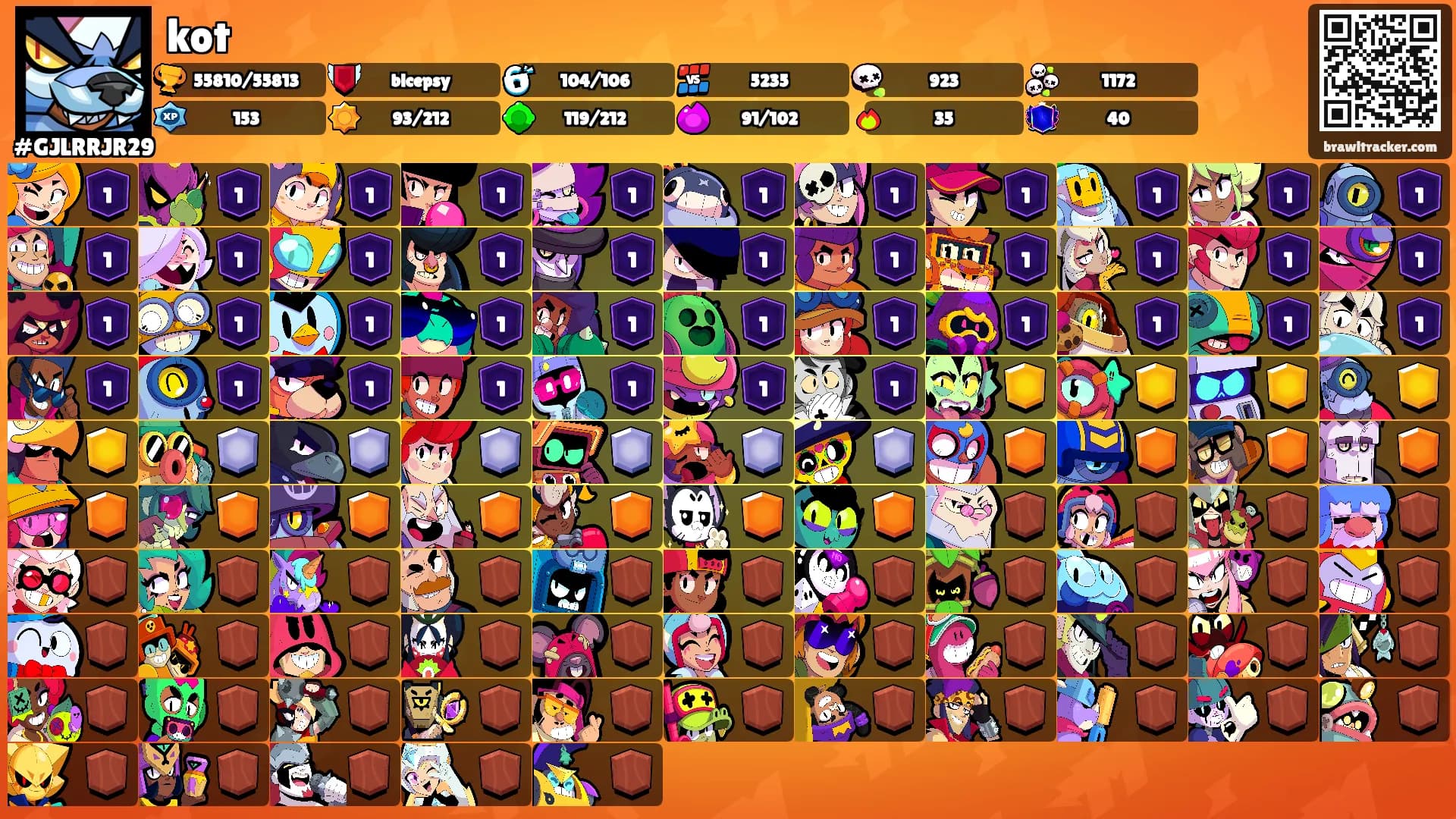 kot's Ranks