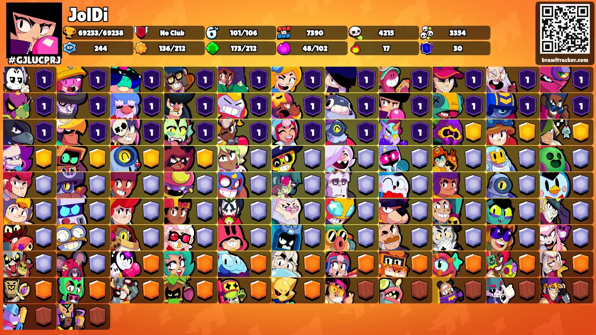 JolDi's Ranks