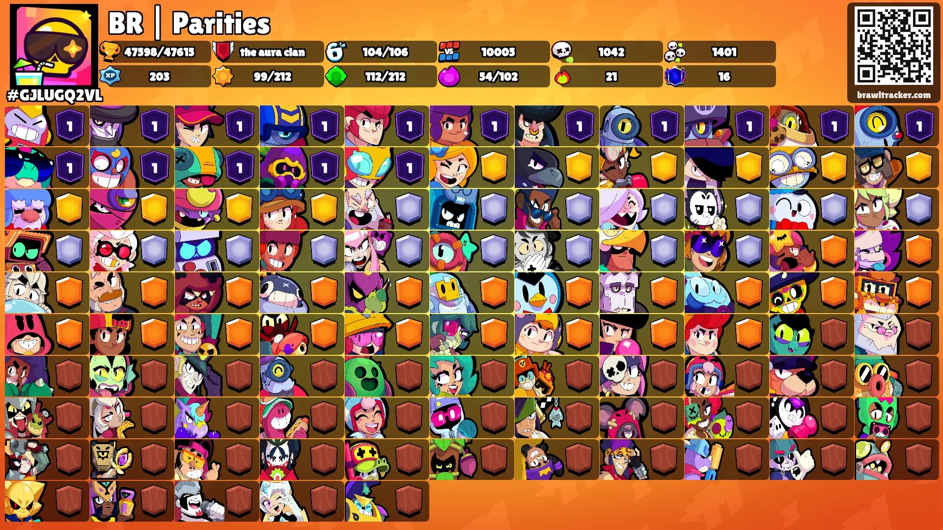 BR | Parities's Ranks