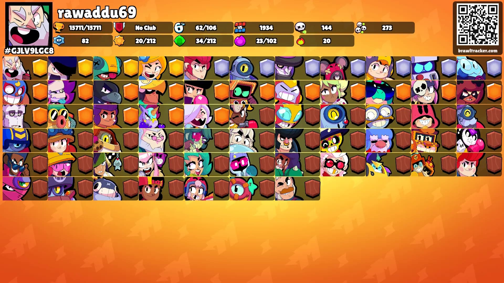 rawaddu69's Ranks