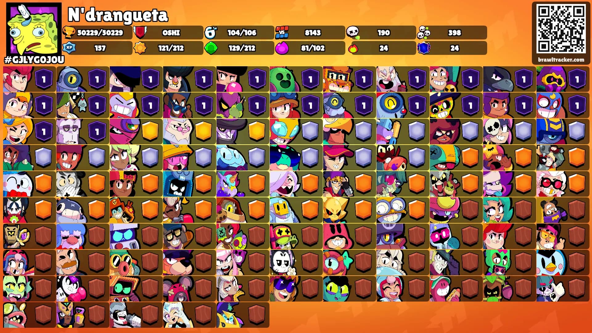 N'drangueta's Ranks