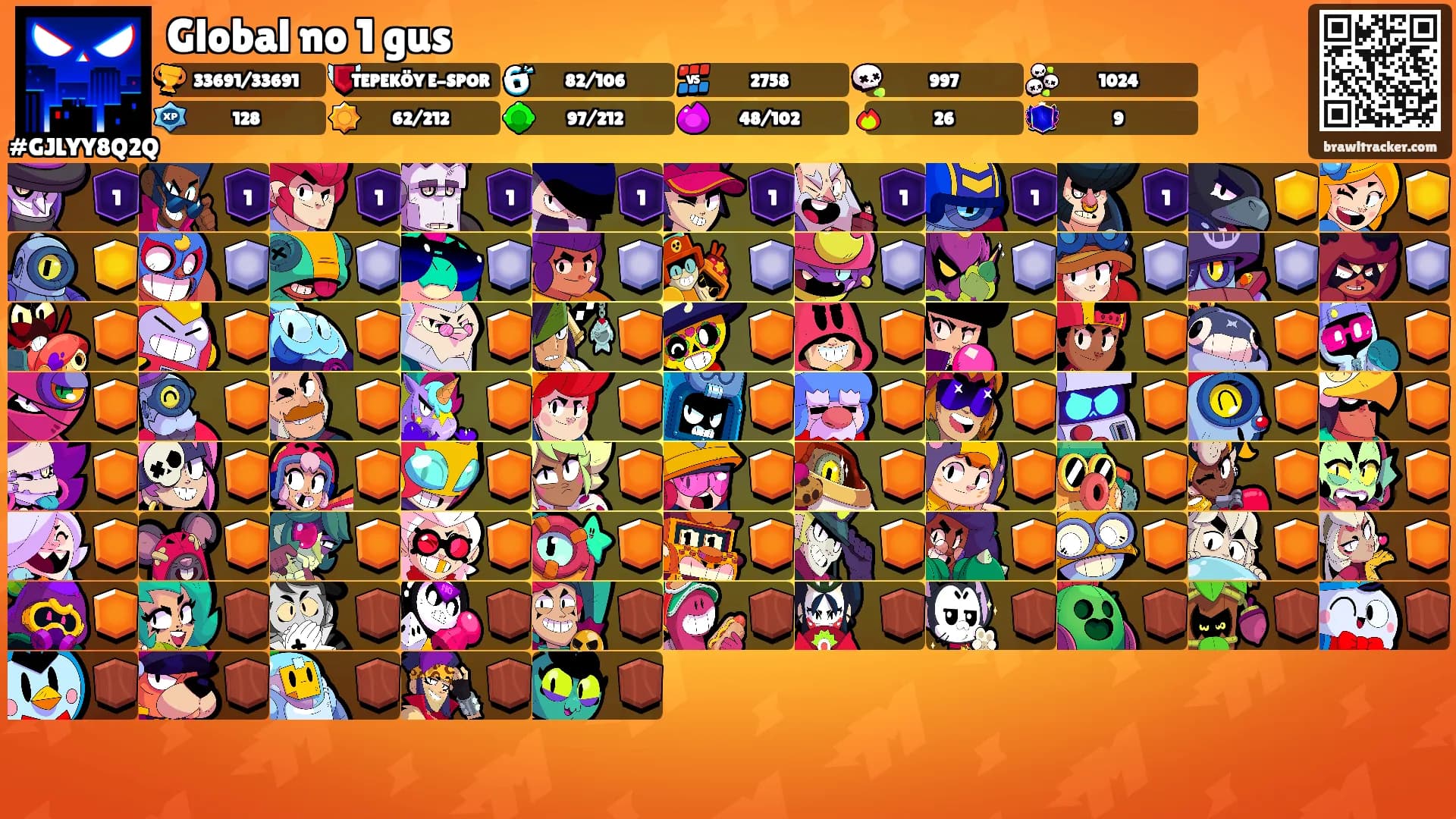Global no 1 gus's Ranks